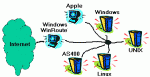 multios2.gif